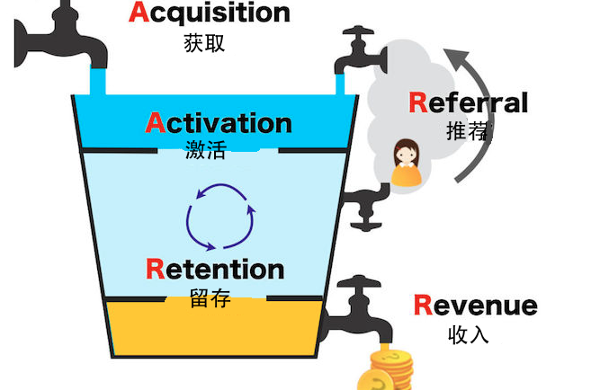 产品经理，产品经理网站